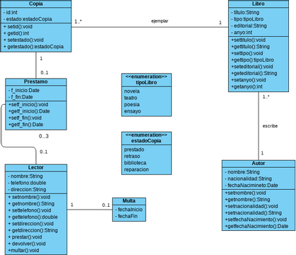 Diagrama de clases problema 3 | Visual Paradigm User-Contributed ...